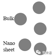 從一篇Science文章，告訴你怎么對(duì)數(shù)據(jù)圖進(jìn)行排版（PPT拼圖篇）