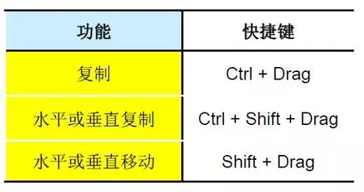 【技能】ChemDraw常用術(shù)語以及如何巧用快捷鍵