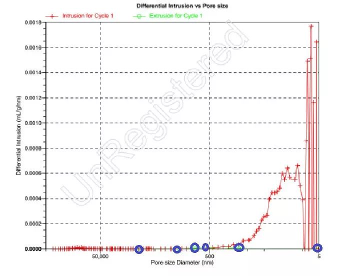 【表征】大孔材料必備——壓汞儀的數(shù)據(jù)處理與分析