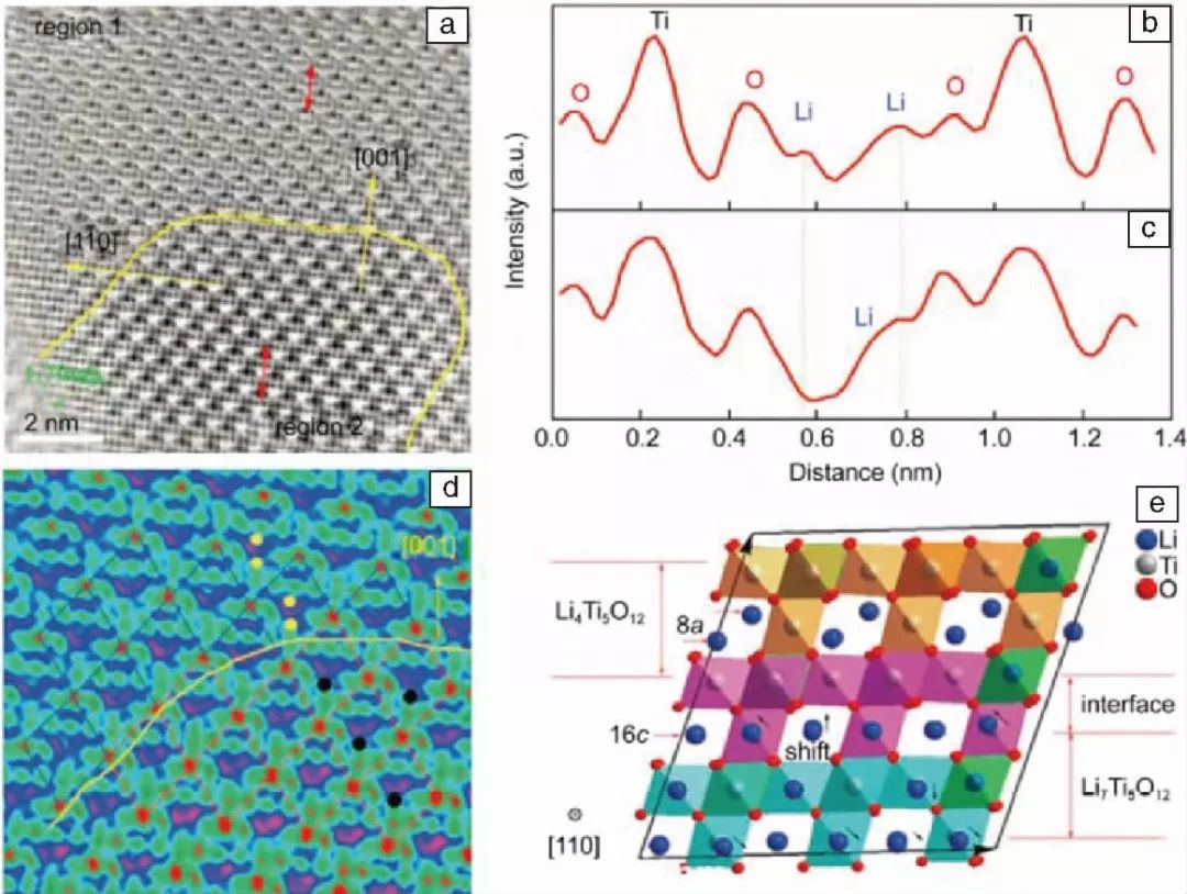 【干貨】探究各種鋰電池材料表界面結(jié)構(gòu)，我們?cè)撊绾芜M(jìn)行原子尺度表征分析？