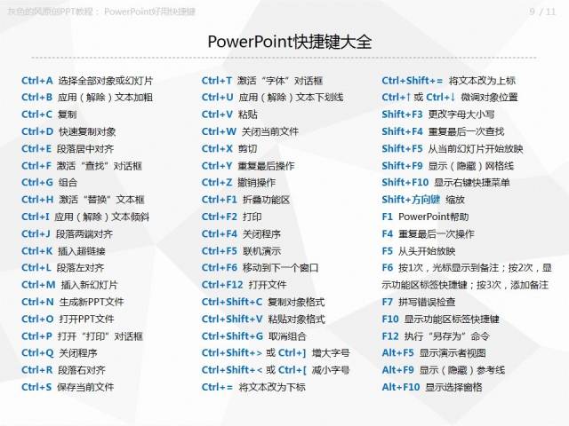 【技巧】做匯報(bào)PPT時(shí)，有哪些好用到爆的快捷鍵？