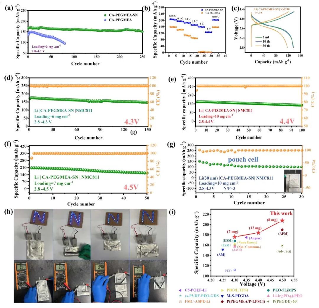 東北師大/加拿大西安大略大學(xué)Nano Energy：超薄耐高電壓雙相固態(tài)聚合物電解質(zhì)