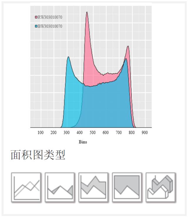 【制圖干貨】寫論文必備，Excel圖表基本類型與選取原則