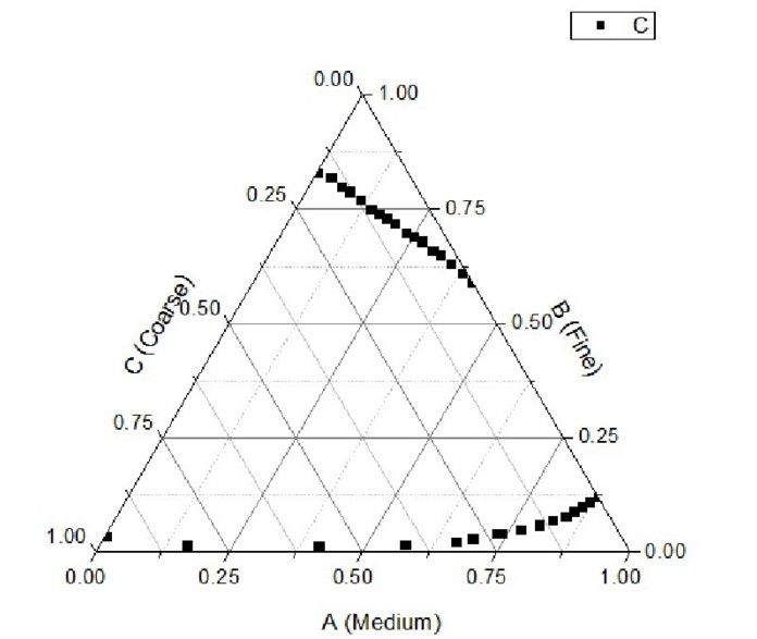 快看這里丨高效撰寫(xiě)畢業(yè)論文之Origin快速制圖