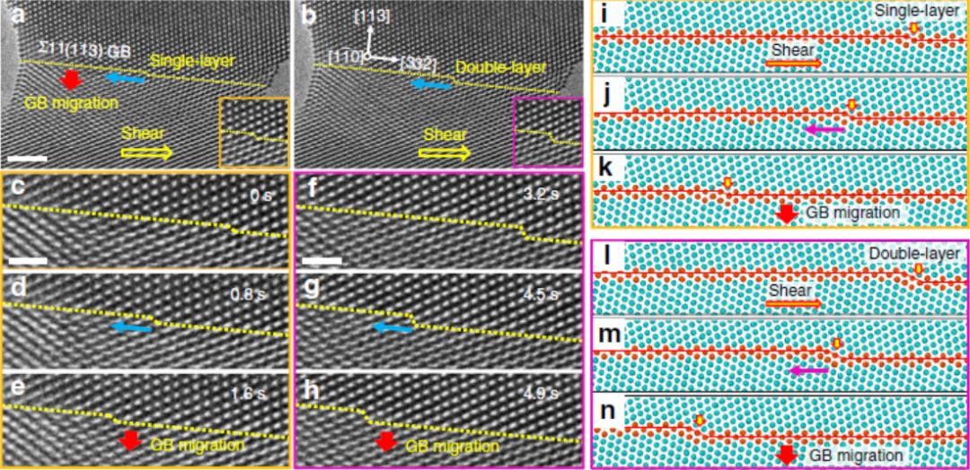 原位電鏡+分子動(dòng)力學(xué)模擬，原子尺度觀察臺(tái)階主導(dǎo)的晶界遷移