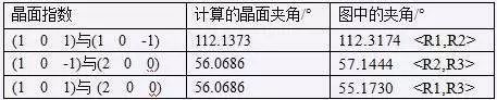 還有這種神操作！只用word就完成了TEM衍射斑點標定