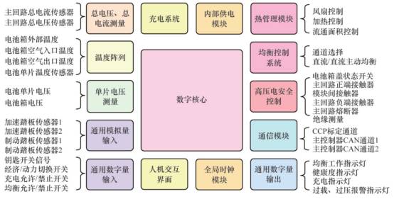 詳解電動汽車鋰離子電池管理系統(tǒng)關鍵技術