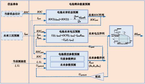 詳解電動汽車鋰離子電池管理系統(tǒng)關鍵技術