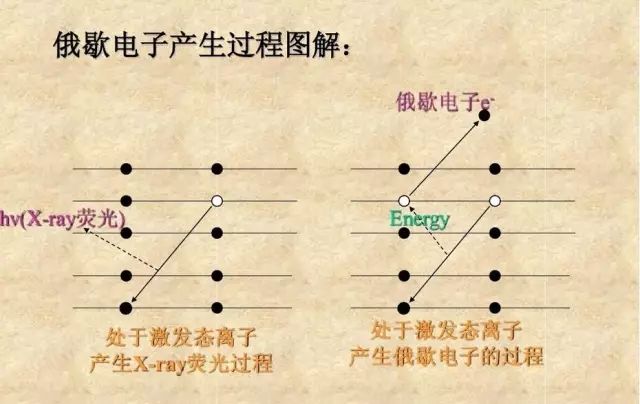 XPS最精煉的總結(jié)丨5分鐘全面了解XPS原理、制樣、應(yīng)用和分析