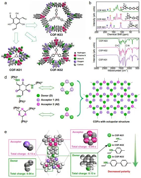 【DFT+實驗】北京大學Nature子刊：COF中引入電子給體，促進光催化H2O2合成