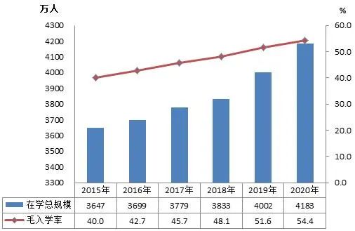 國家最新數據來了！我國現有多少在讀碩士、博士？數據來了！