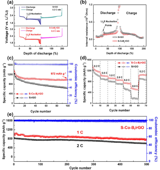 電池日報，8篇頂刊：Adv. Sci.、AEM、Nano Today、AFM、EnSM等成果合集！