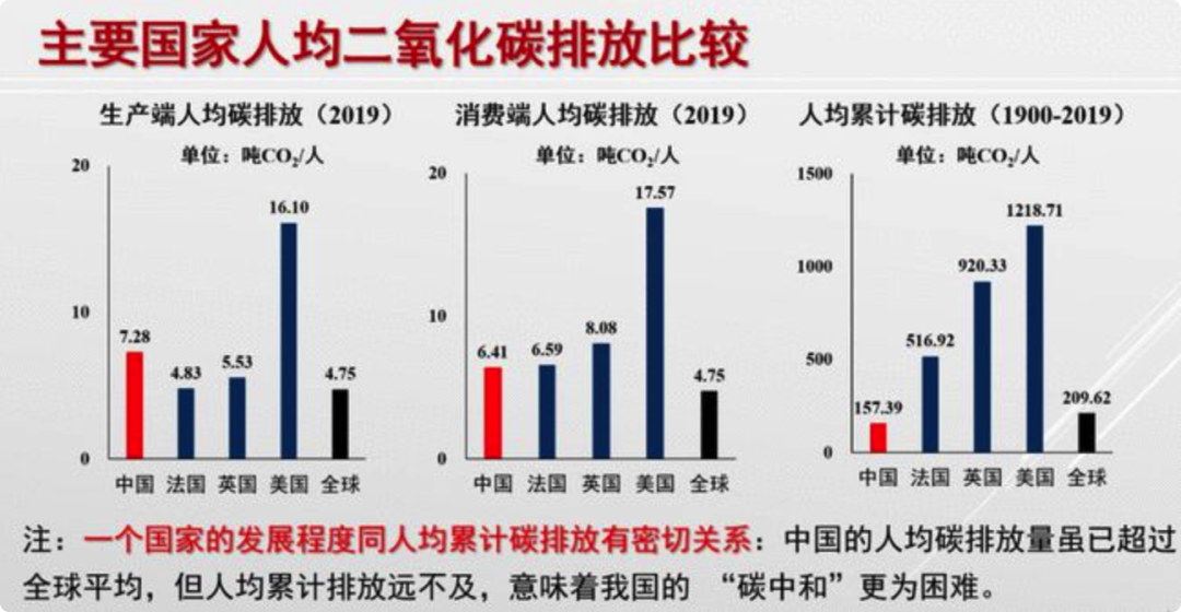 Nature：中國啟動全球最大碳市場，但雄心勃勃嗎？