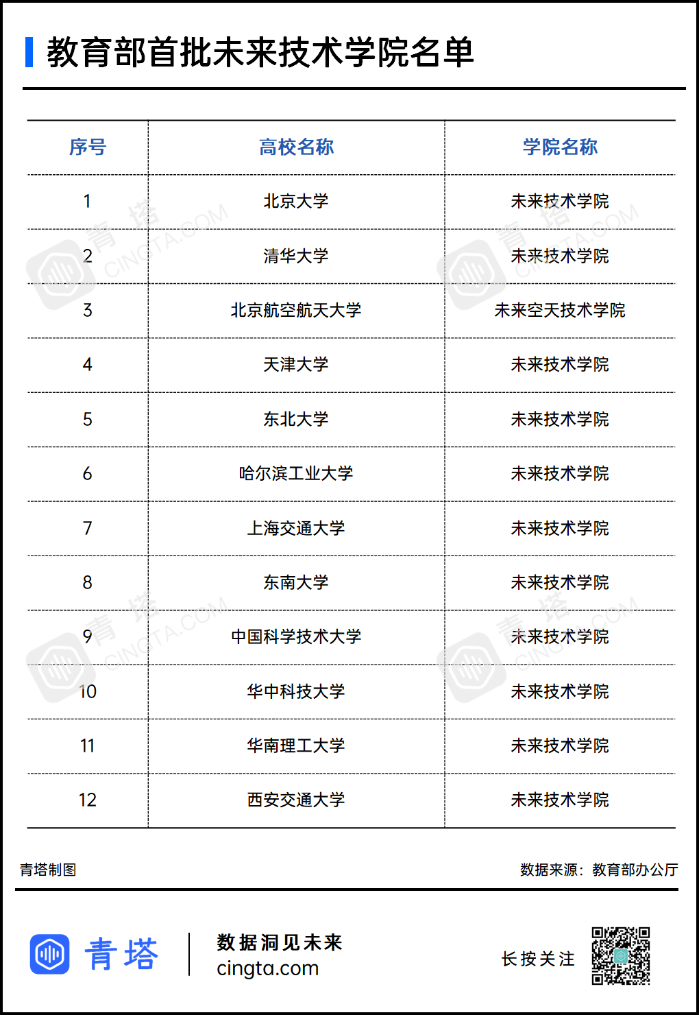 12所“一流大學(xué)”入選！教育部公布重磅名單