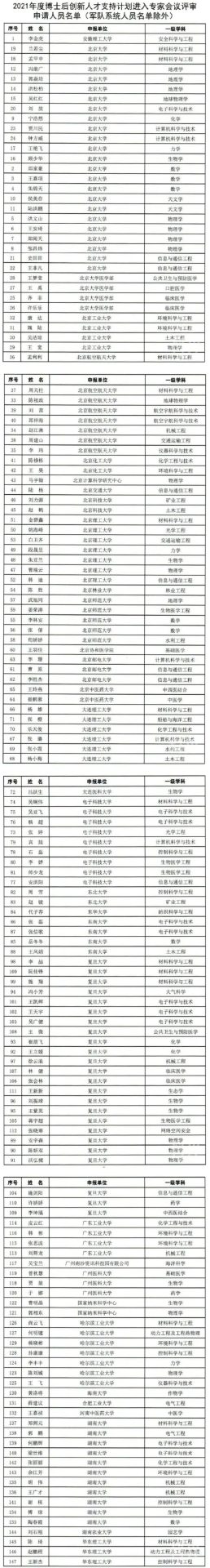 看看有沒有你?！2021年“博新計(jì)劃”入圍名單公布！