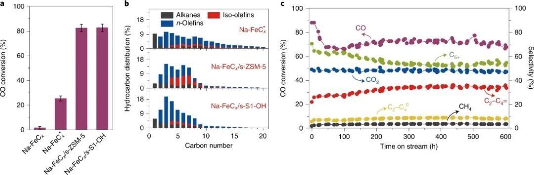 肖豐收/王亮/鄭安民，最新Nature Nanotechnology！