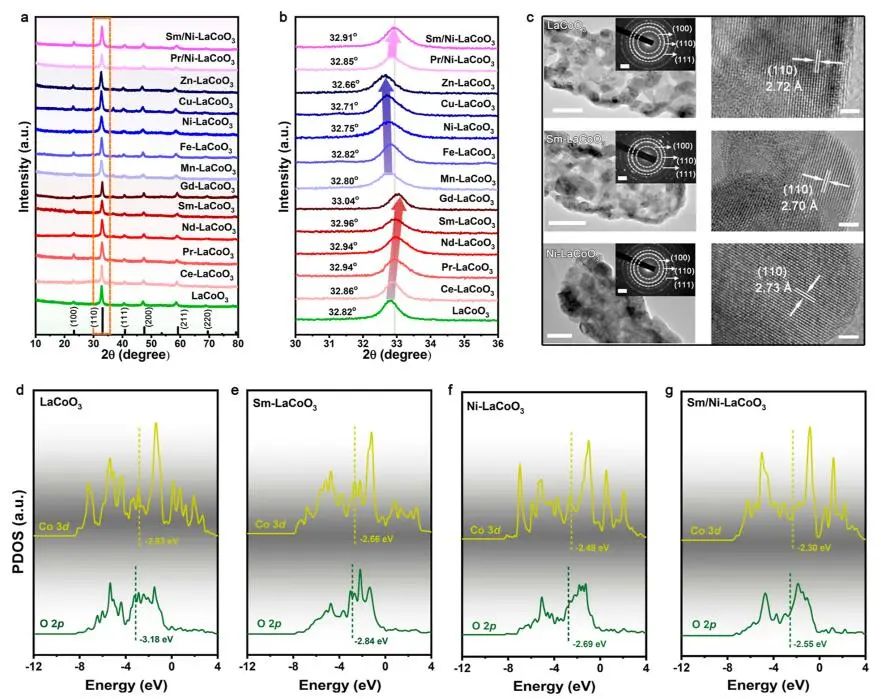 中科大俞書宏&高敏銳，最新JACS！