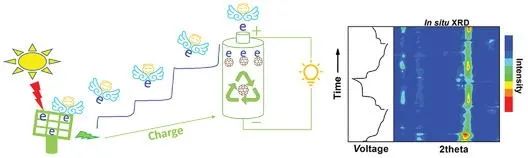 南科大Adv. Sci.: 通過三電子氧化還原化學(xué)實(shí)現(xiàn)C60富勒烯高效鋰存儲(chǔ)的機(jī)理研究