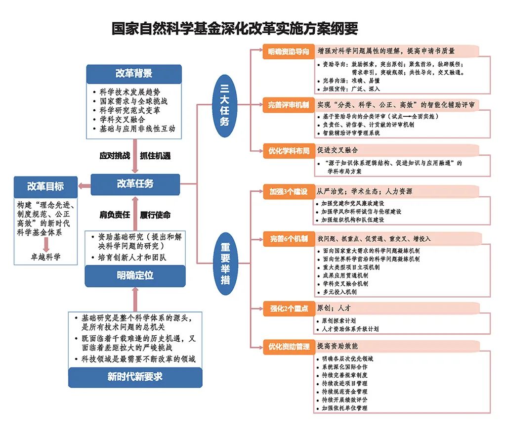 重磅！2021國(guó)自然指南發(fā)布，公布2020年項(xiàng)目資助情況！