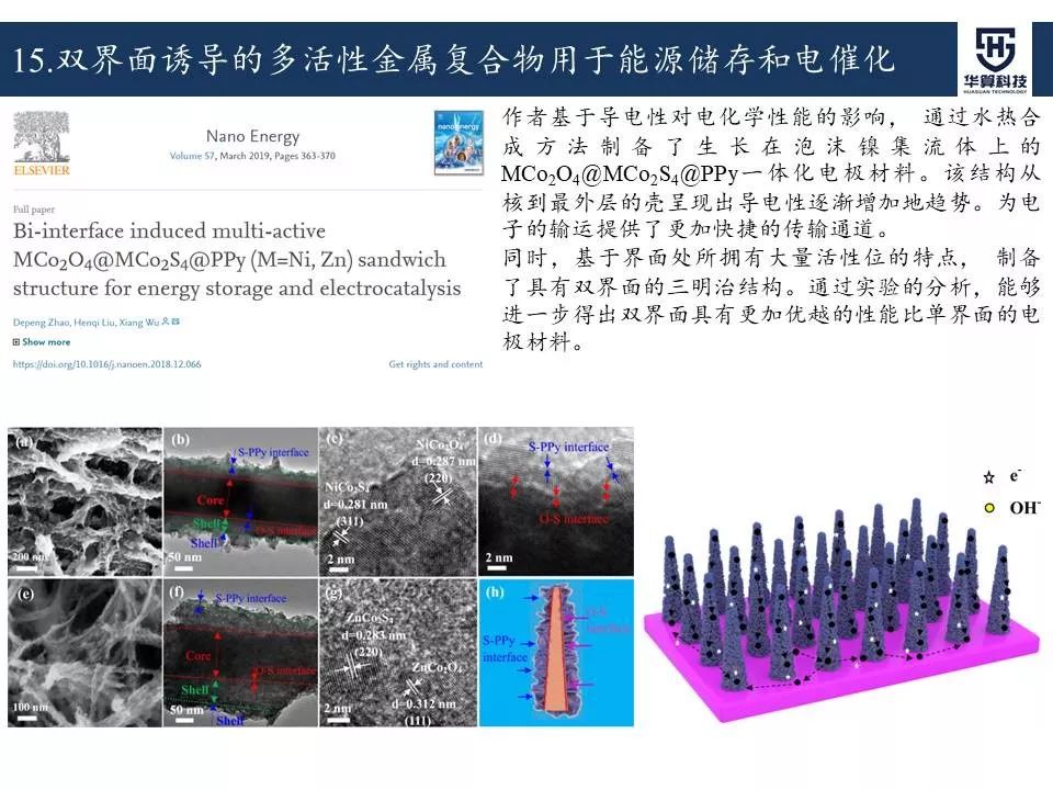 科研這杯酒，誰喝都得醉！2019年電催化領域高被引工作，先干為敬！