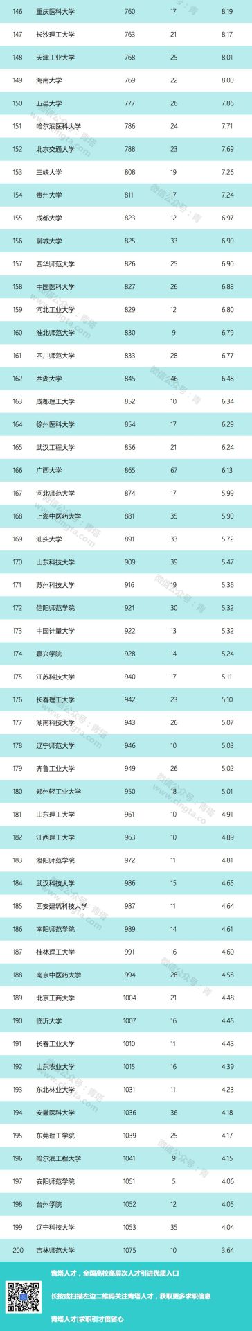 2019年最新自然指數(shù)公布，哪些高校表現(xiàn)突出？