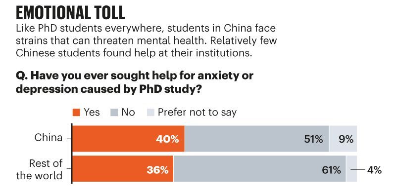 Nature調(diào)查丨影響因子、博士擴招：壓倒中國博士生們的那些稻草