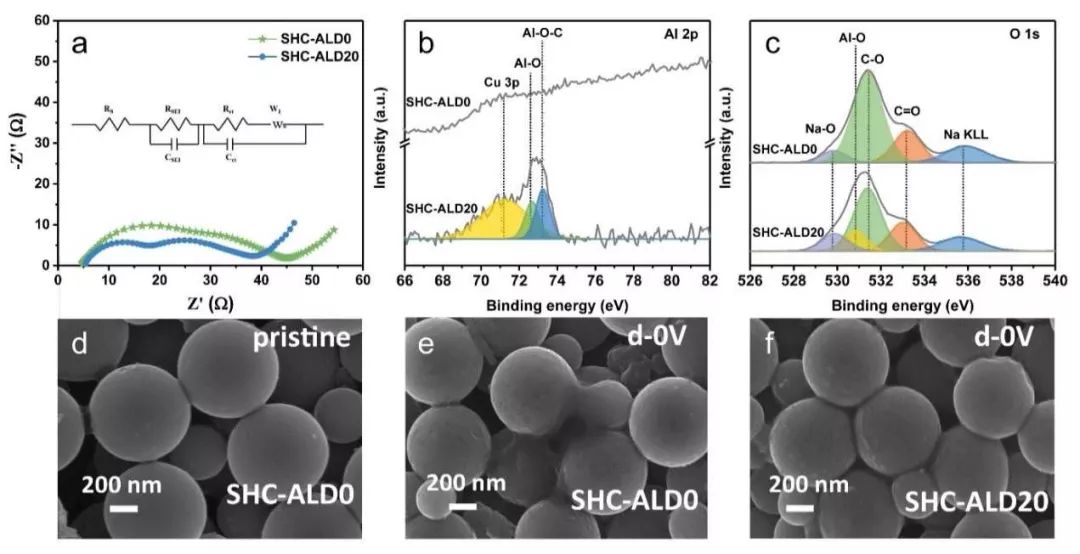 【電池】武大曹余良教授Nano Energy 人工SEI助力鈉離子電池商用化進程