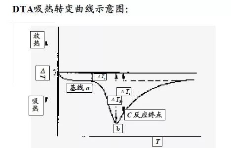 【表征】一文帶你了解熱分析技術(shù)——熱重TG &差熱DSC