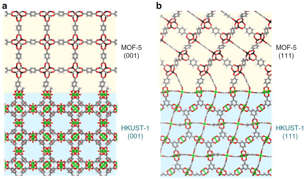 Nat. Commun. 計(jì)算與實(shí)驗(yàn)結(jié)合，計(jì)算機(jī)輔助MOF@MOF復(fù)合材料合成