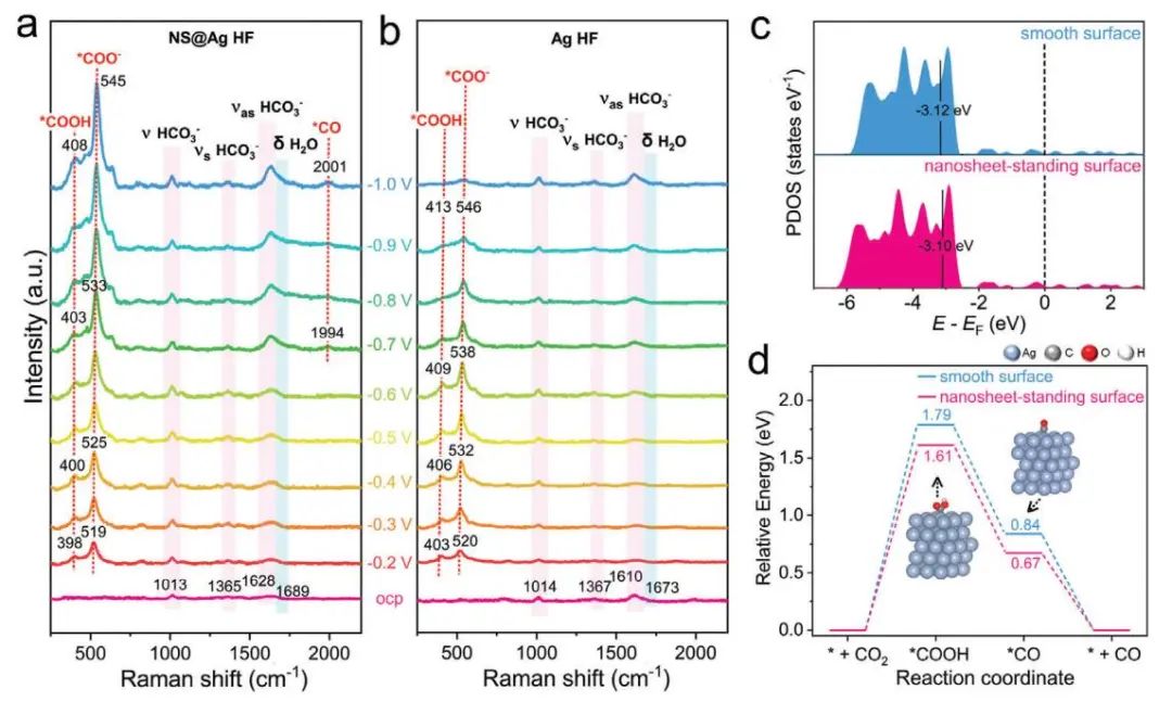 【計算+實(shí)驗(yàn)】8篇頂刊速遞：Nature子刊、JACS、AEM、AFM、ACS Catalysis等！