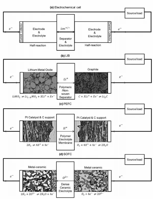 【表征】科研4D，X射線斷層掃描（X-Ray CT）在電化學(xué)儲(chǔ)能研究中的應(yīng)用