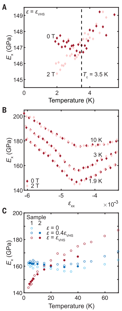 60年前，先有雞還是先有蛋的問(wèn)題，今日僅三張圖發(fā)了一篇Science！