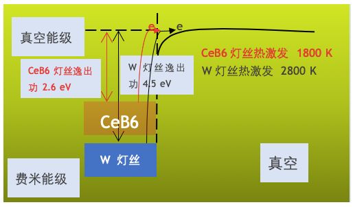 【SEM】熟悉電子在電鏡中的的運動，輕松理解掃描電鏡的工作原理