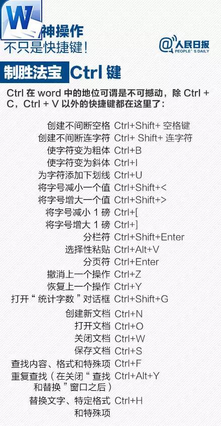 【實(shí)用】這些Word神操作，不只是快捷鍵！