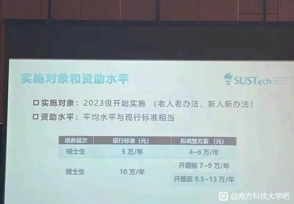 研究生工資從年入6萬到月入2千？知名高校碩博生補貼縮水引熱議