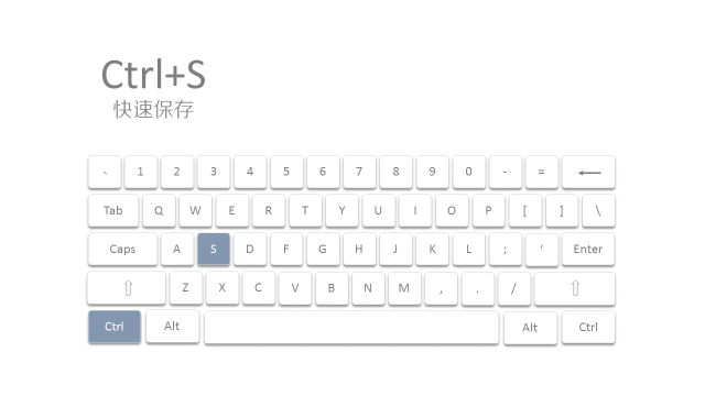 【論文干貨 】寫論文的你，還是只會Ctrl+C / V？