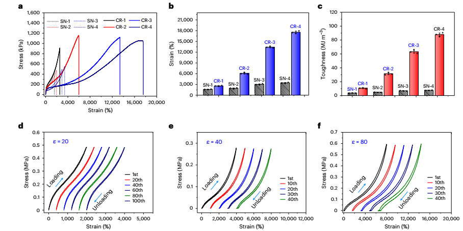 (待推送-11.20）新方法！蘇州大學(xué)最新Nature Materials，解決重大難題！