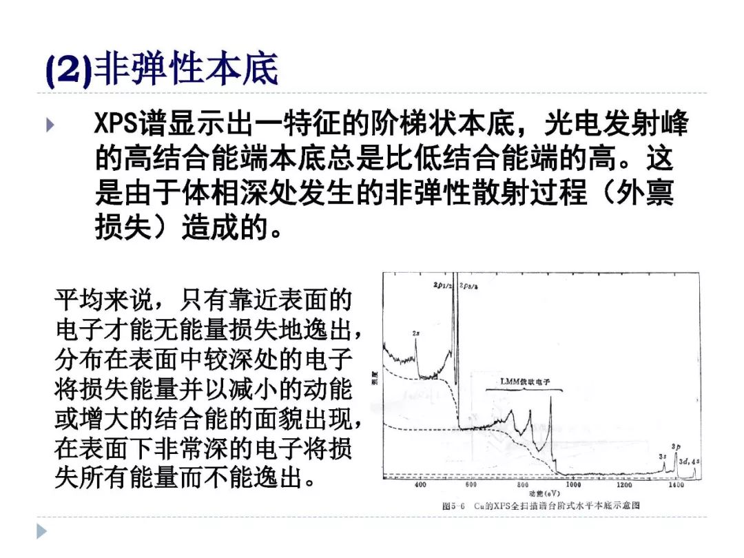 【干貨】XPS譜圖中各種譜峰以及其中的物理化學(xué)意義