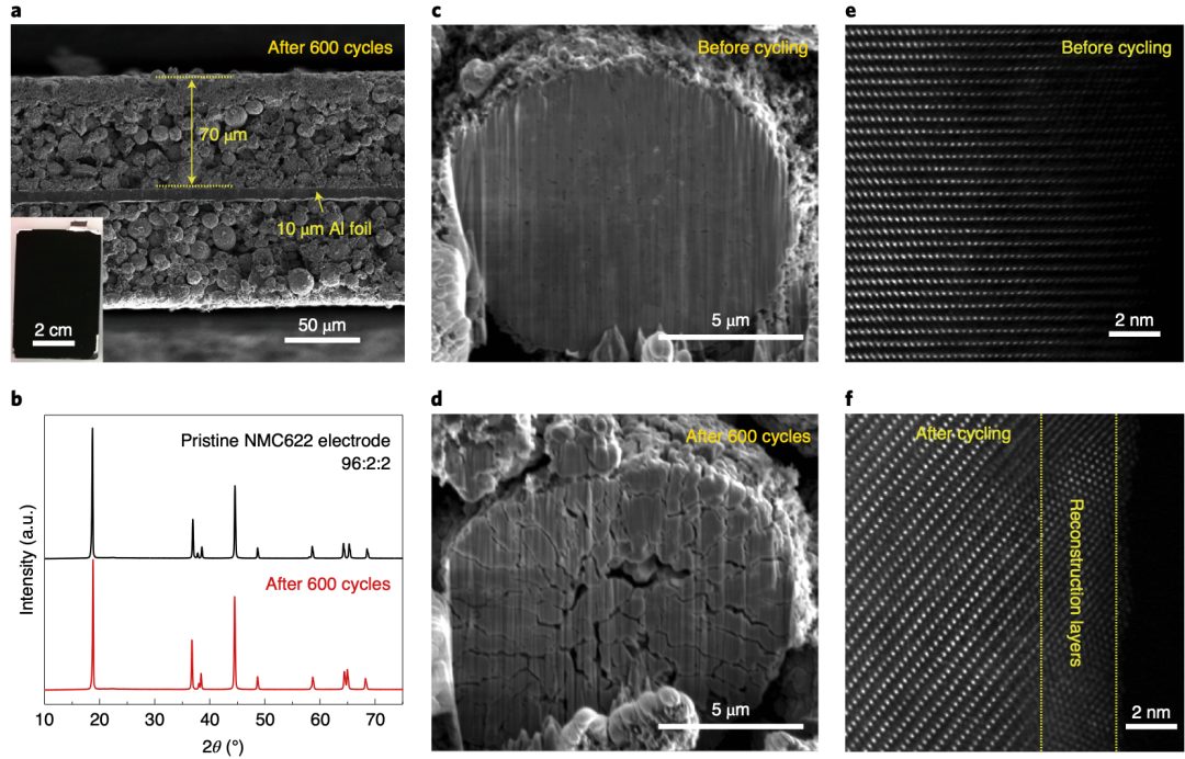連發(fā)兩篇Nature Energy，350 Wh/kg軟包電池600次循環(huán)，容量保持76%