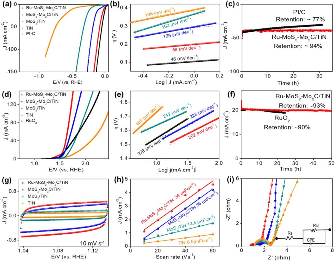 Nano Energy：Ru單原子摻入連續(xù)MoS2-Mo2C異質(zhì)結(jié)構(gòu)用于高性能和穩(wěn)定的水分解