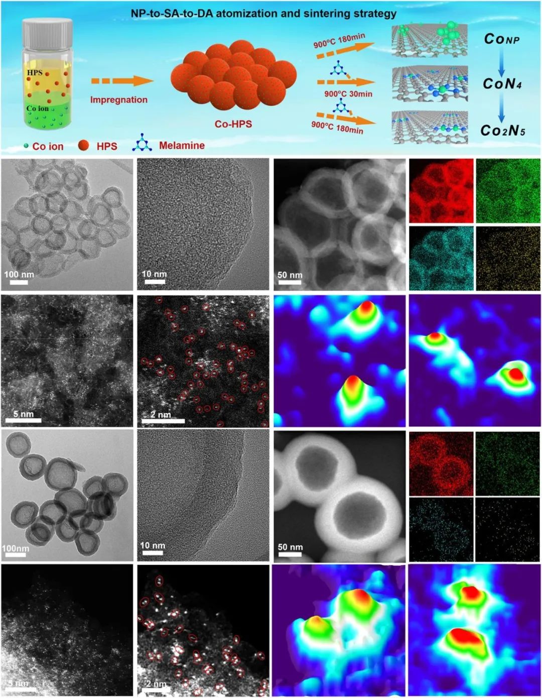 最新Nature子刊：“一石多鳥”雙原子催化劑！