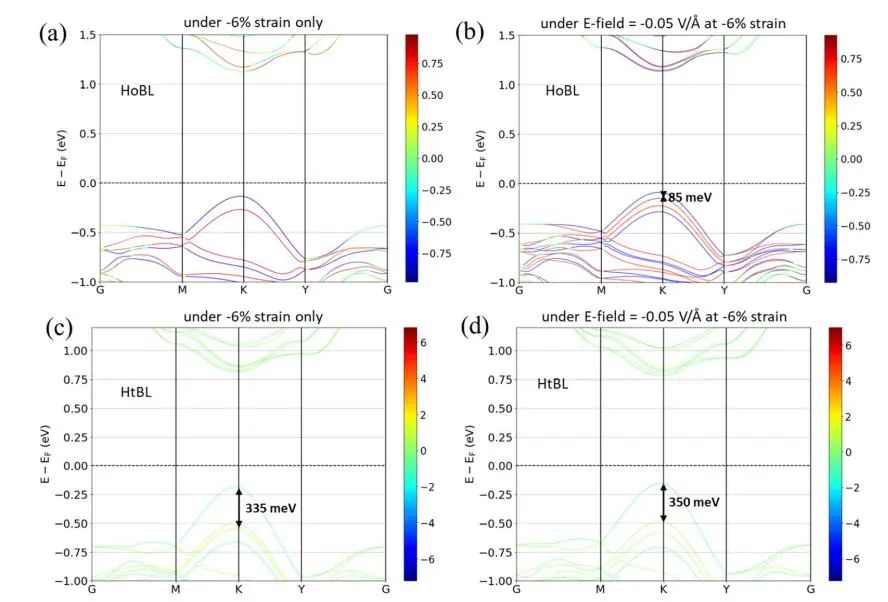 【純計算】PCCP：強束縛夾層MoS2-WS2異質(zhì)雙層的電子結(jié)構(gòu)