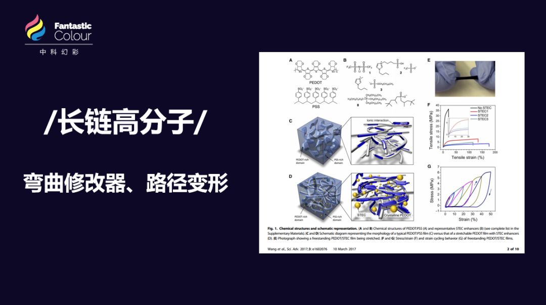 學(xué)會(huì)專業(yè)的論文配圖，對(duì)發(fā)表高水平SCI有多重要？