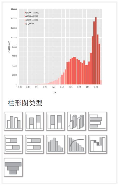 【制圖干貨】寫論文必備，Excel圖表基本類型與選取原則