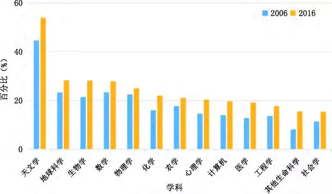 全球數(shù)據(jù)丨各國(guó)研發(fā)投入與產(chǎn)出哪家強(qiáng)？