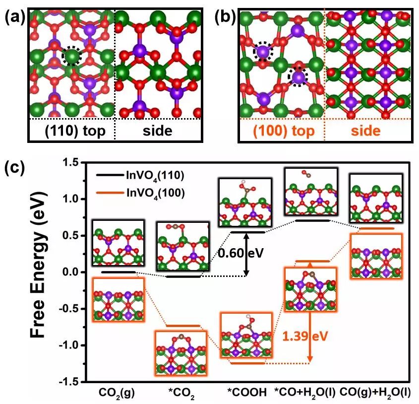 南大周勇＆王金蘭JACS：超薄納米片光催化高效、選擇性CO2還原