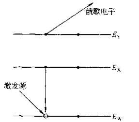 超全面對(duì)比講解兩種重要表面分析技術(shù)——AES和XPS