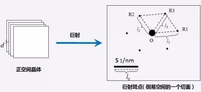 簡單三步，手把手教你TEM透射電鏡衍射斑點標定