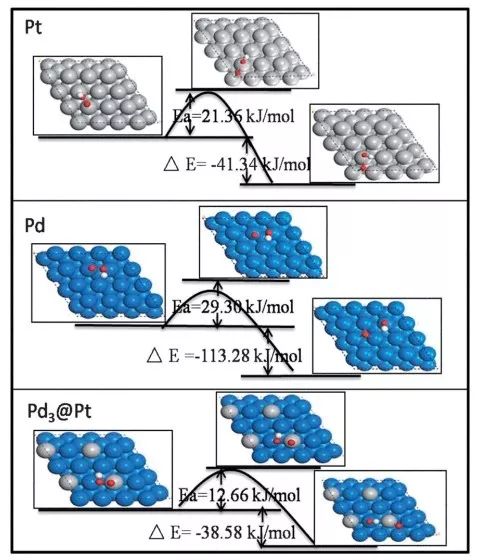 DFT電催化干貨丨研究電極與反應(yīng)物之間的電子轉(zhuǎn)移