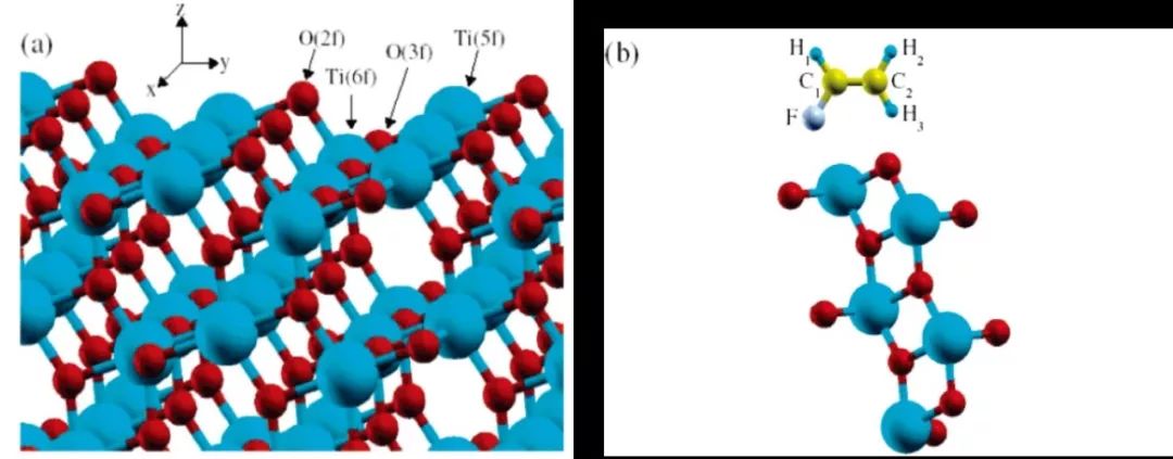 研究TiO2光催化性能?  你不得不懂的理論計算干貨